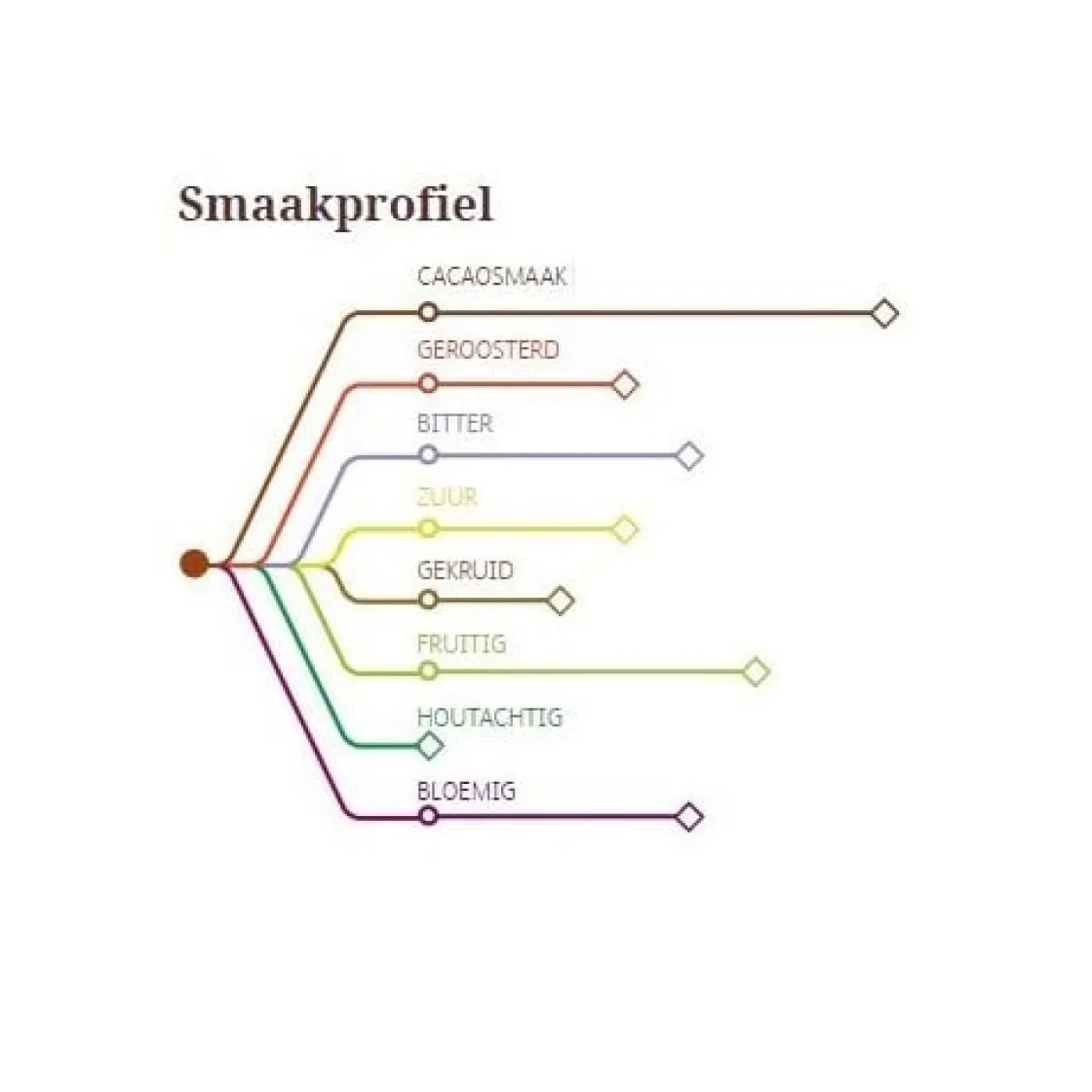 Callebaut Chocolade Callets Puur St. Domingue (70%) 1kg* Chocolade|Chocolade Druppels