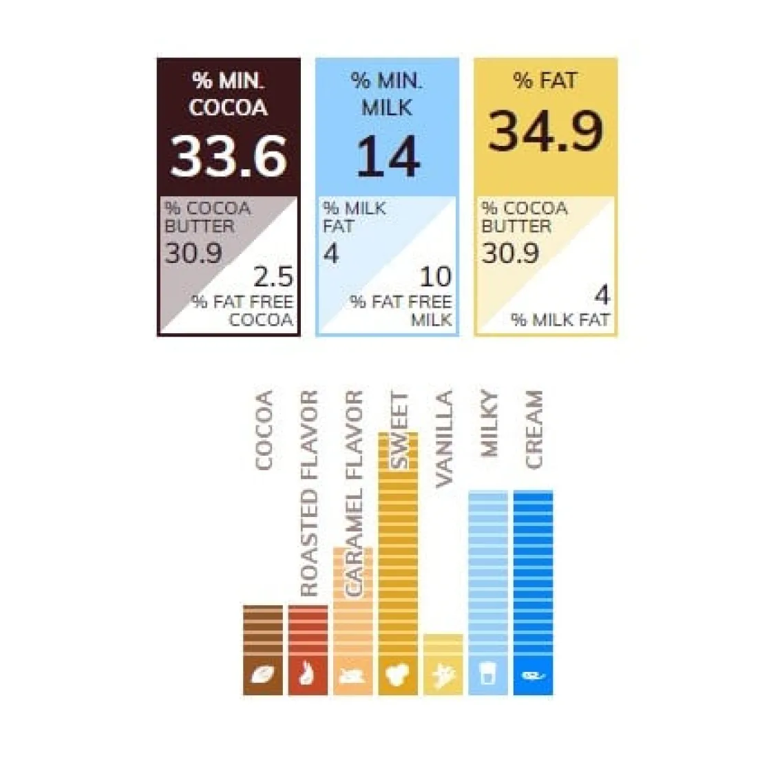 Callebaut Chocolade Callets Melk (668) 10kg* Chocolade|Chocolade Druppels