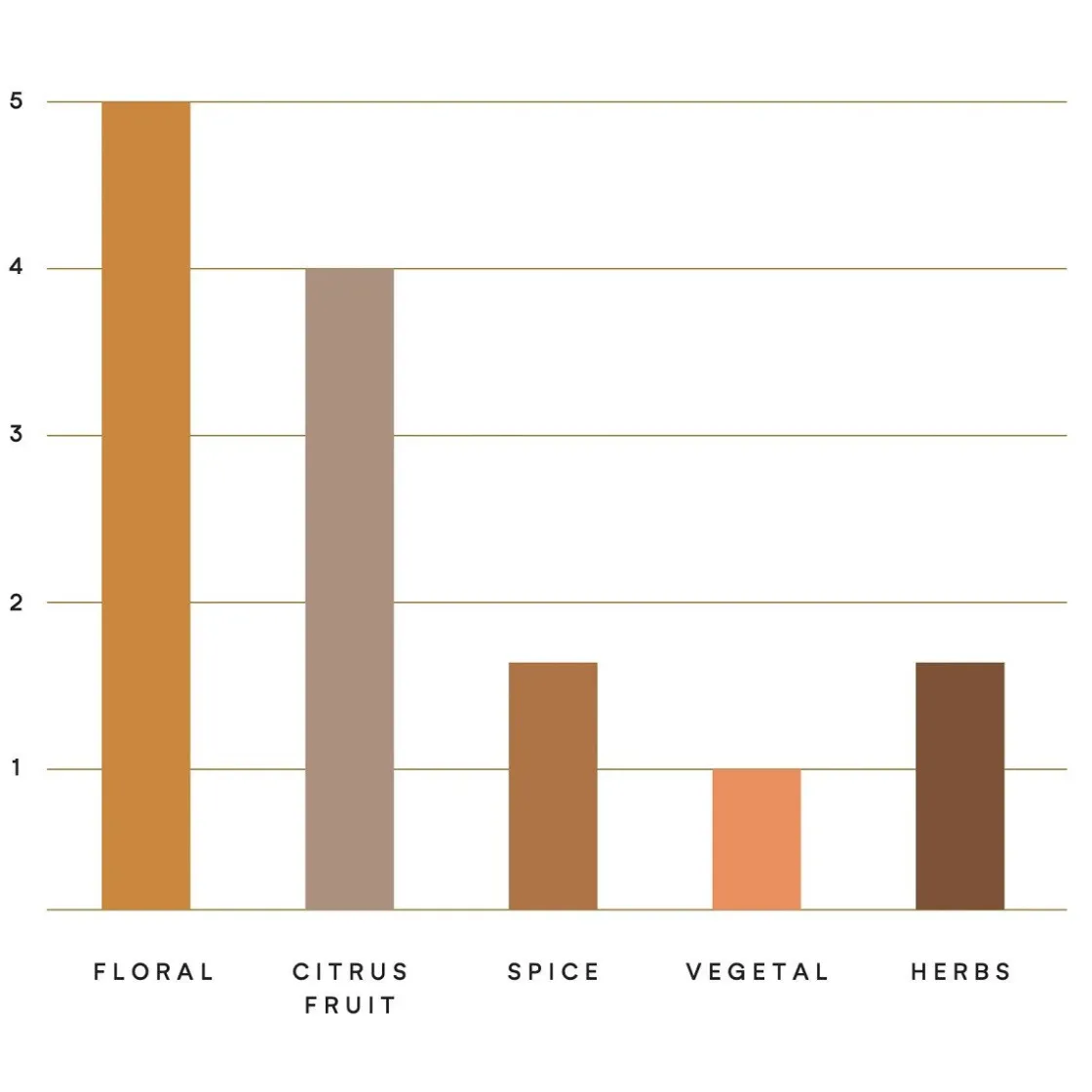 De Zaan deZaan Cacaomassa Quito Oro 1kg*** Cacaoproducten