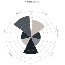 De Zaan deZaan Cacaopoeder Carbon Black 1kg*** Cacaoproducten