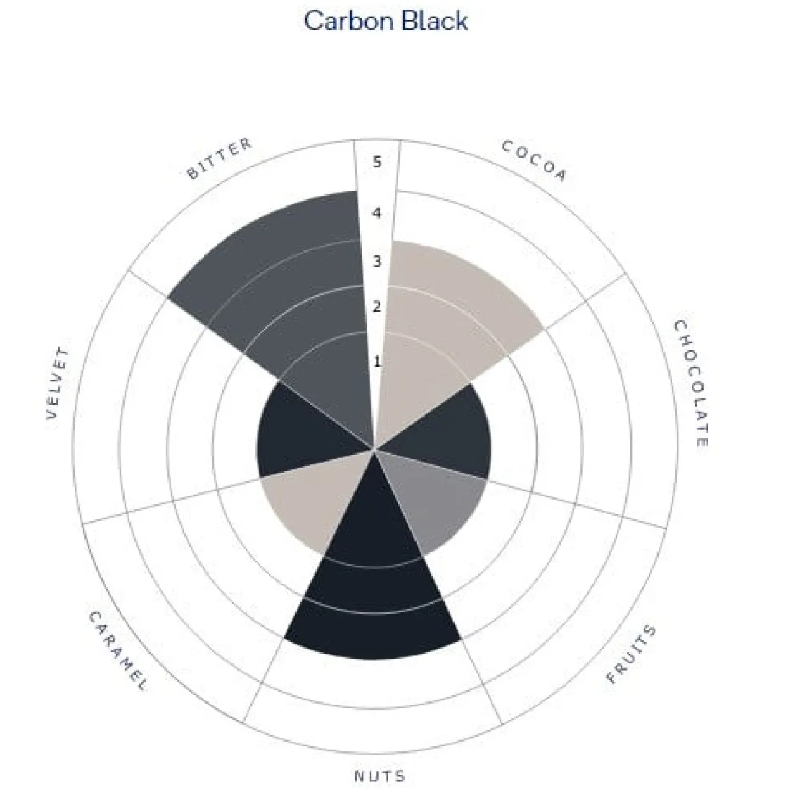 De Zaan deZaan Cacaopoeder Carbon Black 1kg*** Cacaoproducten