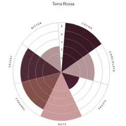 De Zaan deZaan Cacaopoeder Terra Rossa 1kg*** Cacaoproducten